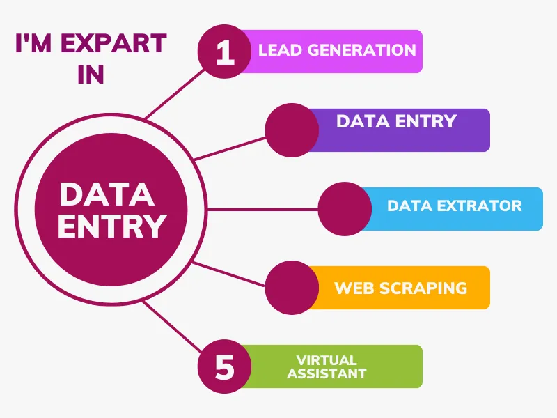 Lead Generation, Data Entry, Copy-Past, PDF-MS Office, MS Office-PDF 