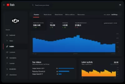 promote your YouTube video to get 1k views